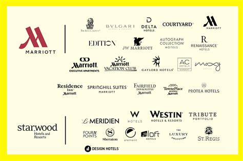 best marriott hotels|marriott top hotel brand.